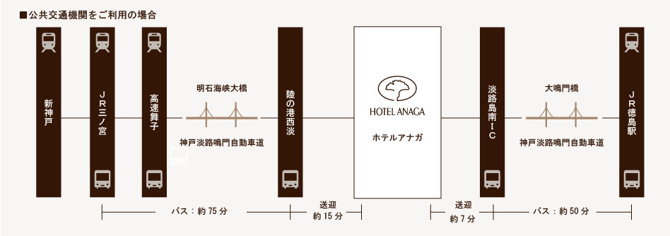 公共交通機関をご利用の場合 ルート