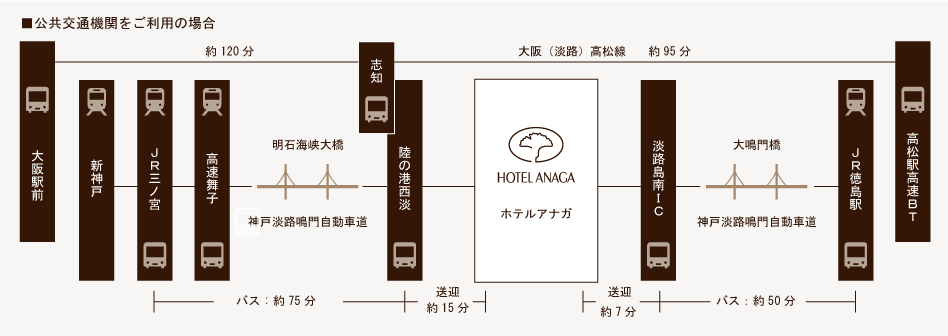 公共交通機関をご利用の場合 ルート