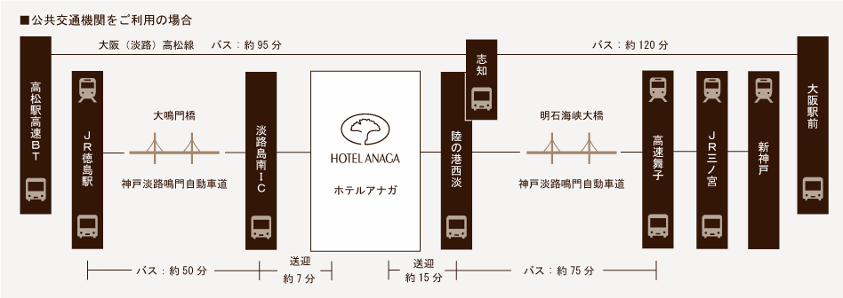 公共交通機関をご利用の場合　ルート