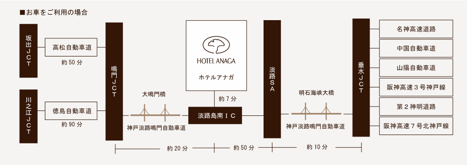 ホテルアナガへ車でお越しの方　ルート