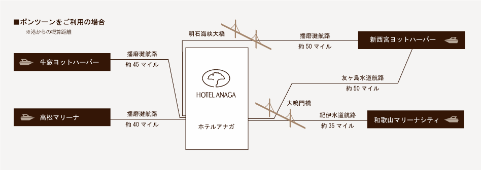 ポンツーンをご利用の場合　ルート