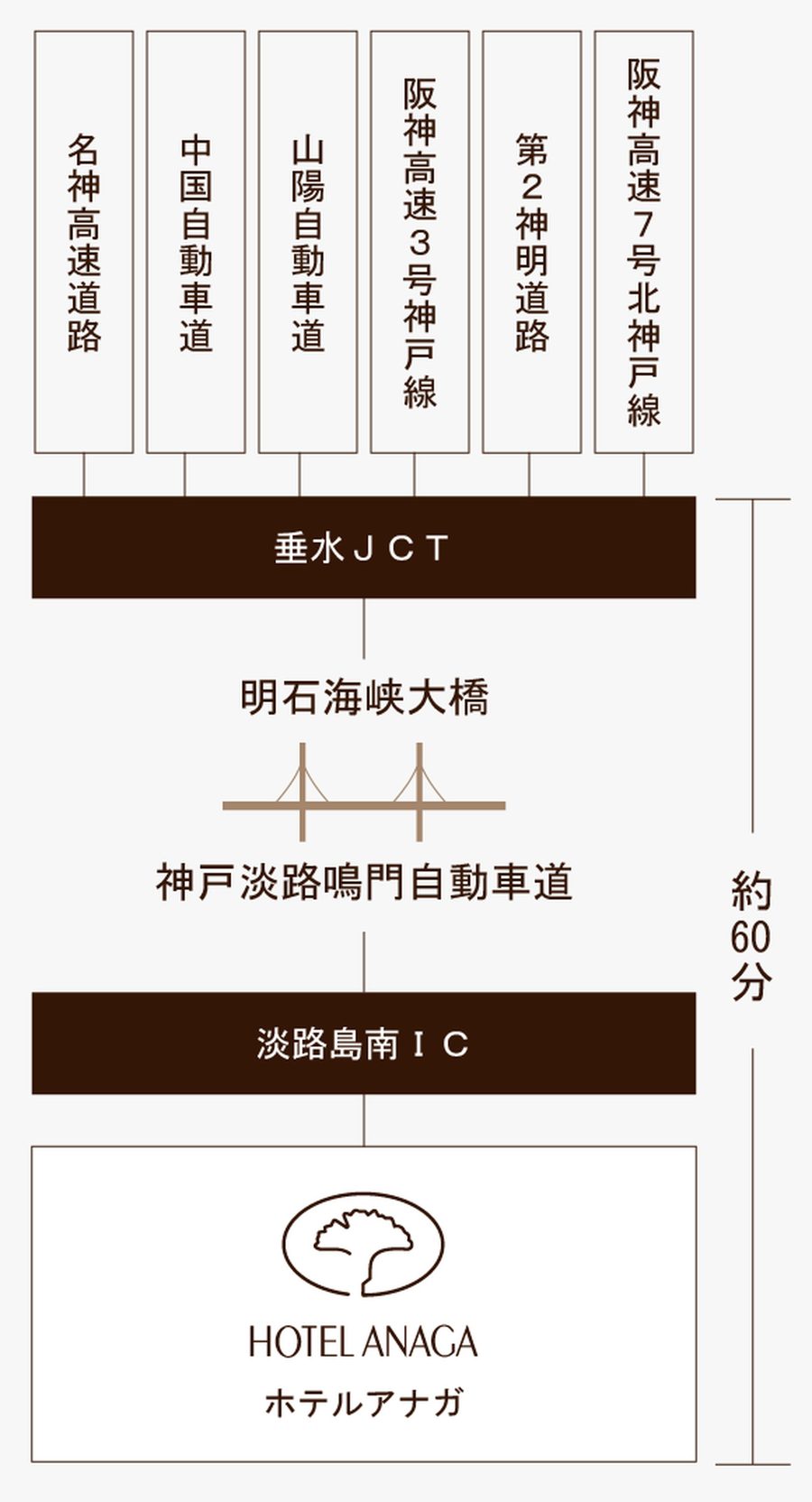 開車路線(神戶方向)