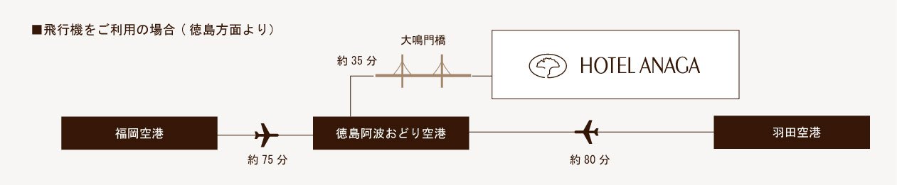 飛機路線(德島方向)。從羽田機場、福岡機場飛往德島阿波舞機場。從機場經大鳴門橋到飯店約35分鐘