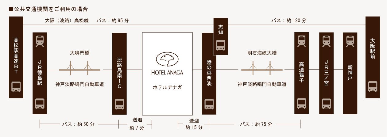 大眾運輸路線。從新神戶、三宮、高速舞子、高松站搭乘開往淡路島的高速巴士,至陸之港西淡或福良下車。飯店提供巴士站接送服務