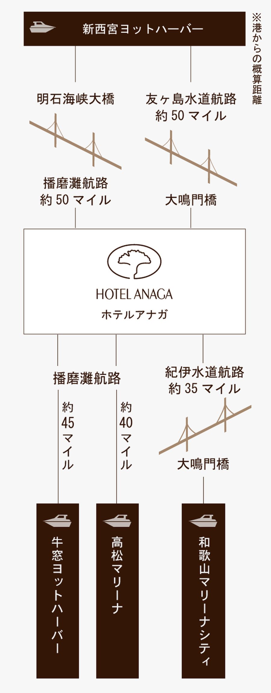 海路路線