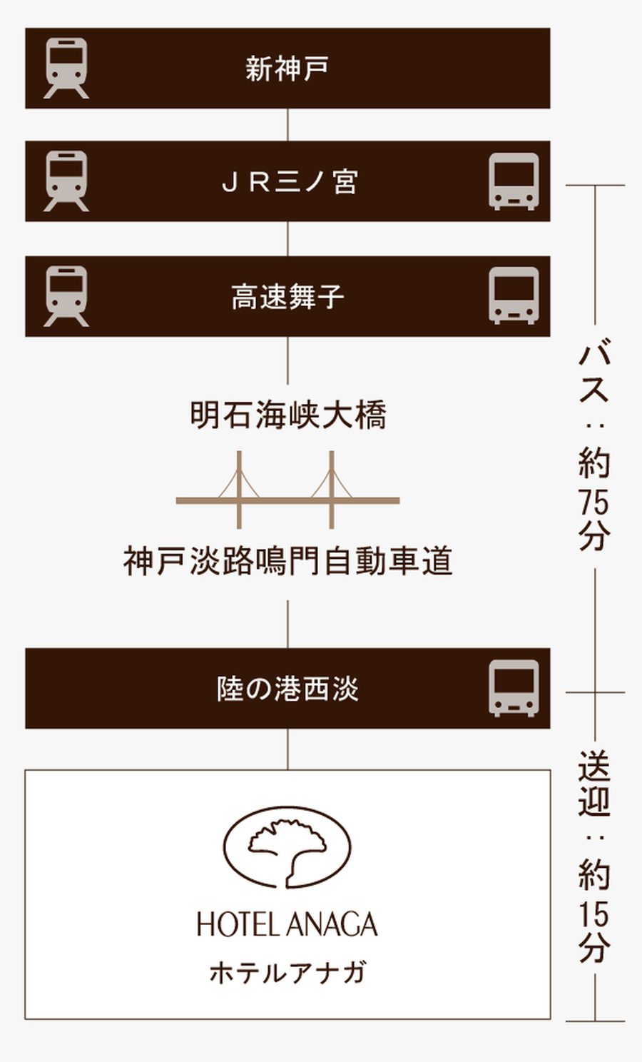 大眾運輸路線(神戶方向)