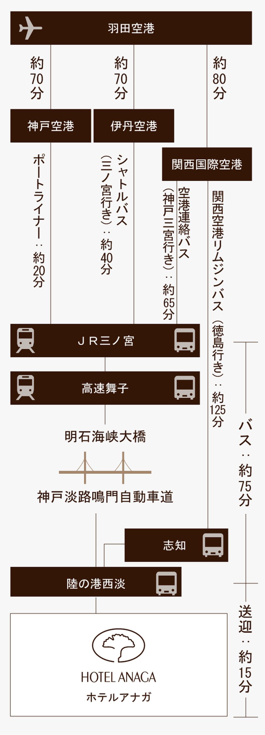 飛機路線(神戶方向)