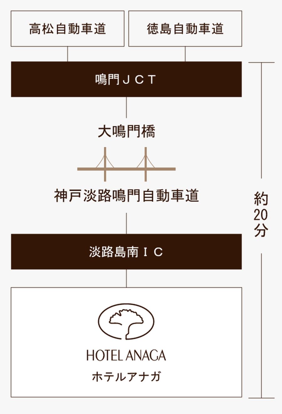 開車路線(四國方向)