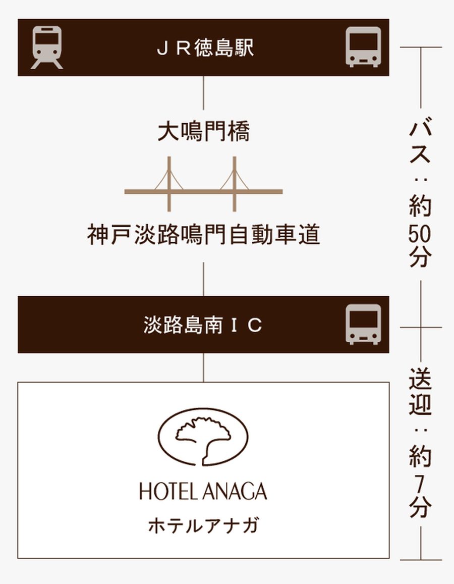 大眾運輸路線(四國方向)