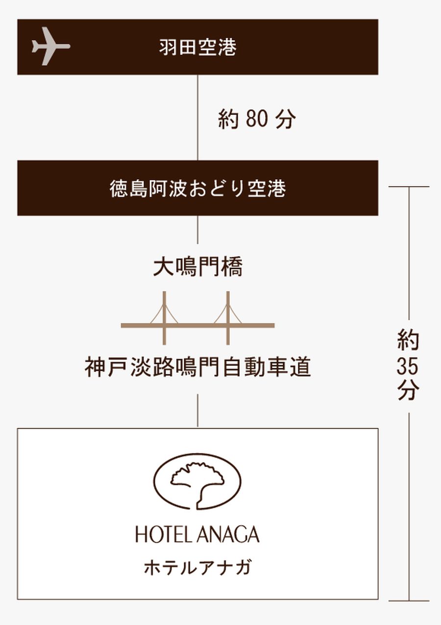 飛機路線(德島方向)